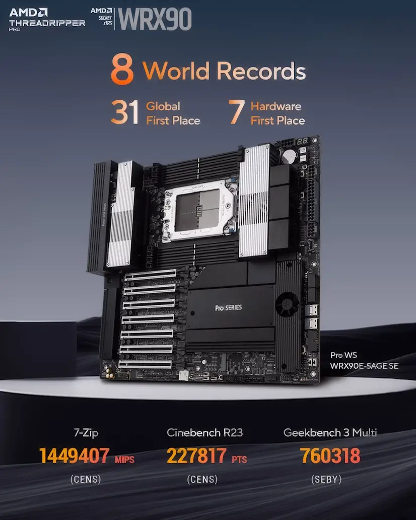 Arroyomolinos Gaming - Montaje Placa Base CPU AMD Threadripper PRO Arroyomolinos